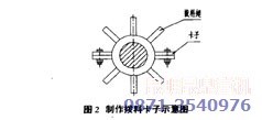 昆明碎石機(jī)專(zhuān)家技改措施之二