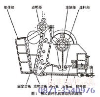 碎石機(jī)的結(jié)構(gòu)剖面圖