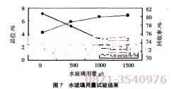 氧化銅浮選設(shè)備使用水玻璃用量的試驗結(jié)果