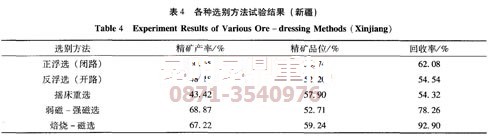 昆明礦機(jī)新疆褐鐵礦選鐵工藝試驗(yàn)結(jié)果