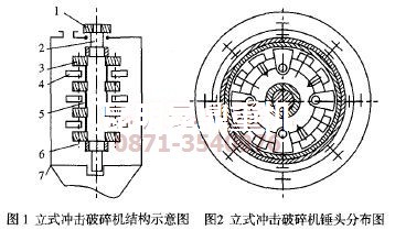 立式?jīng)_擊破碎機(jī)內(nèi)部結(jié)構(gòu)示意圖