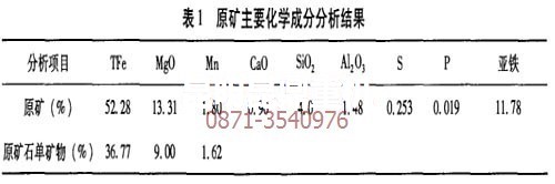 云南菱鐵礦選礦設(shè)備專家組做的礦物分析數(shù)據(jù)